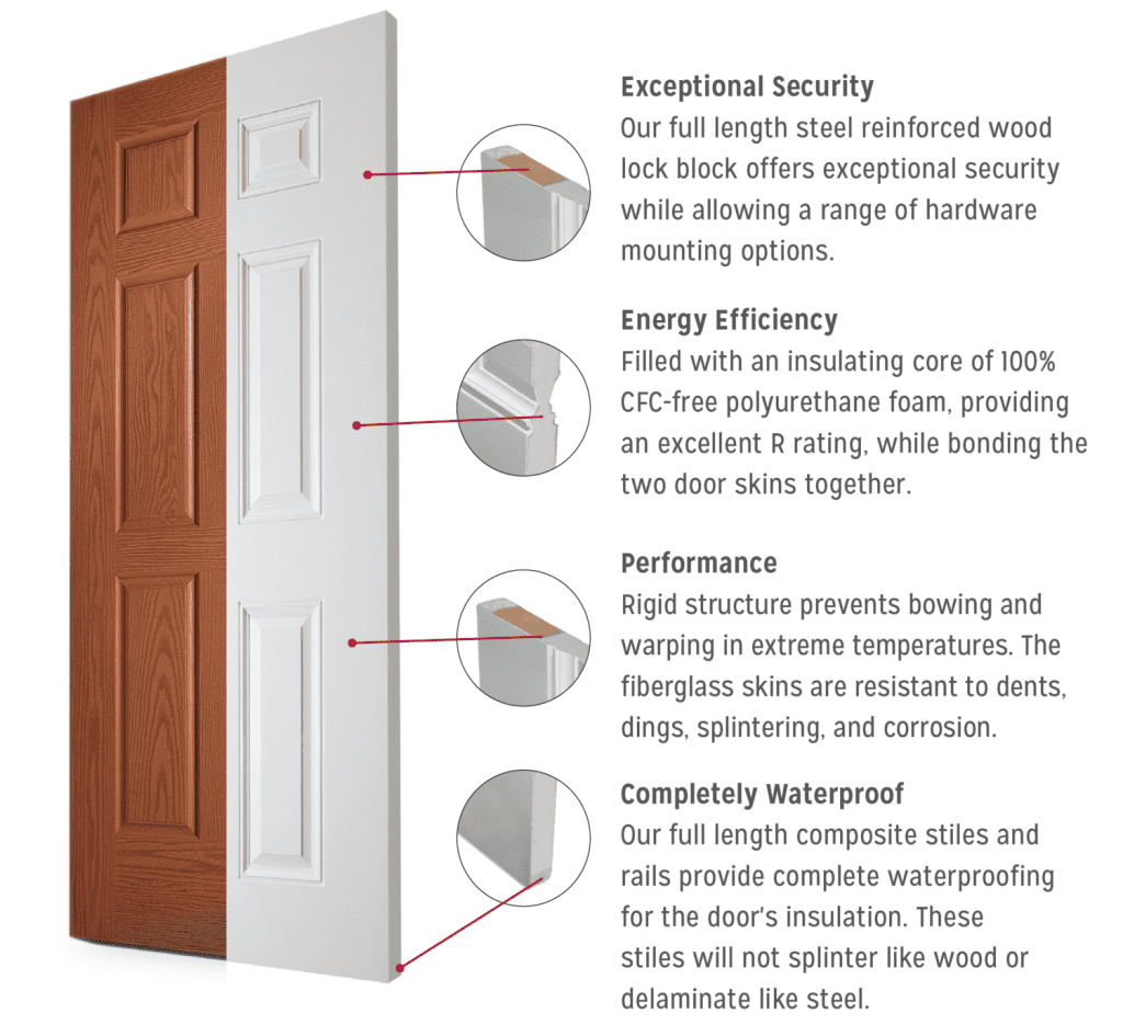 durable-energy-efficient-door