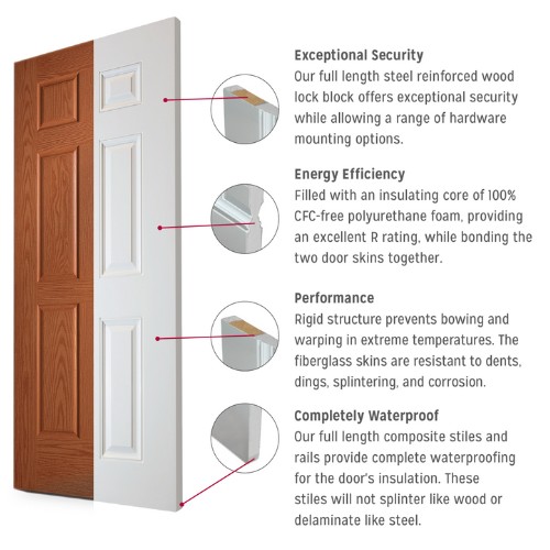 fiberglass door